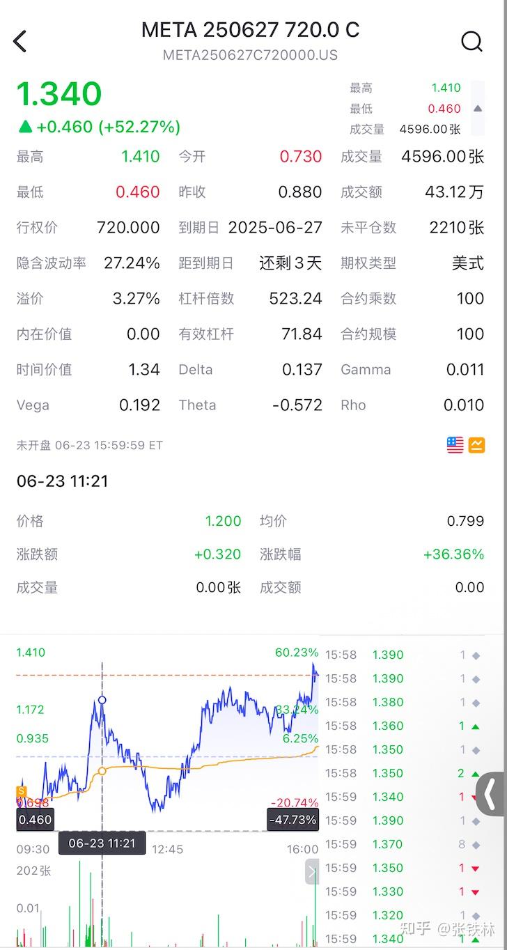 美股期权-末周期权交易规范 - 知乎