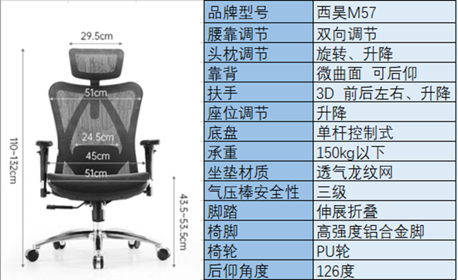 哪款人體工學椅值得買? - 知乎