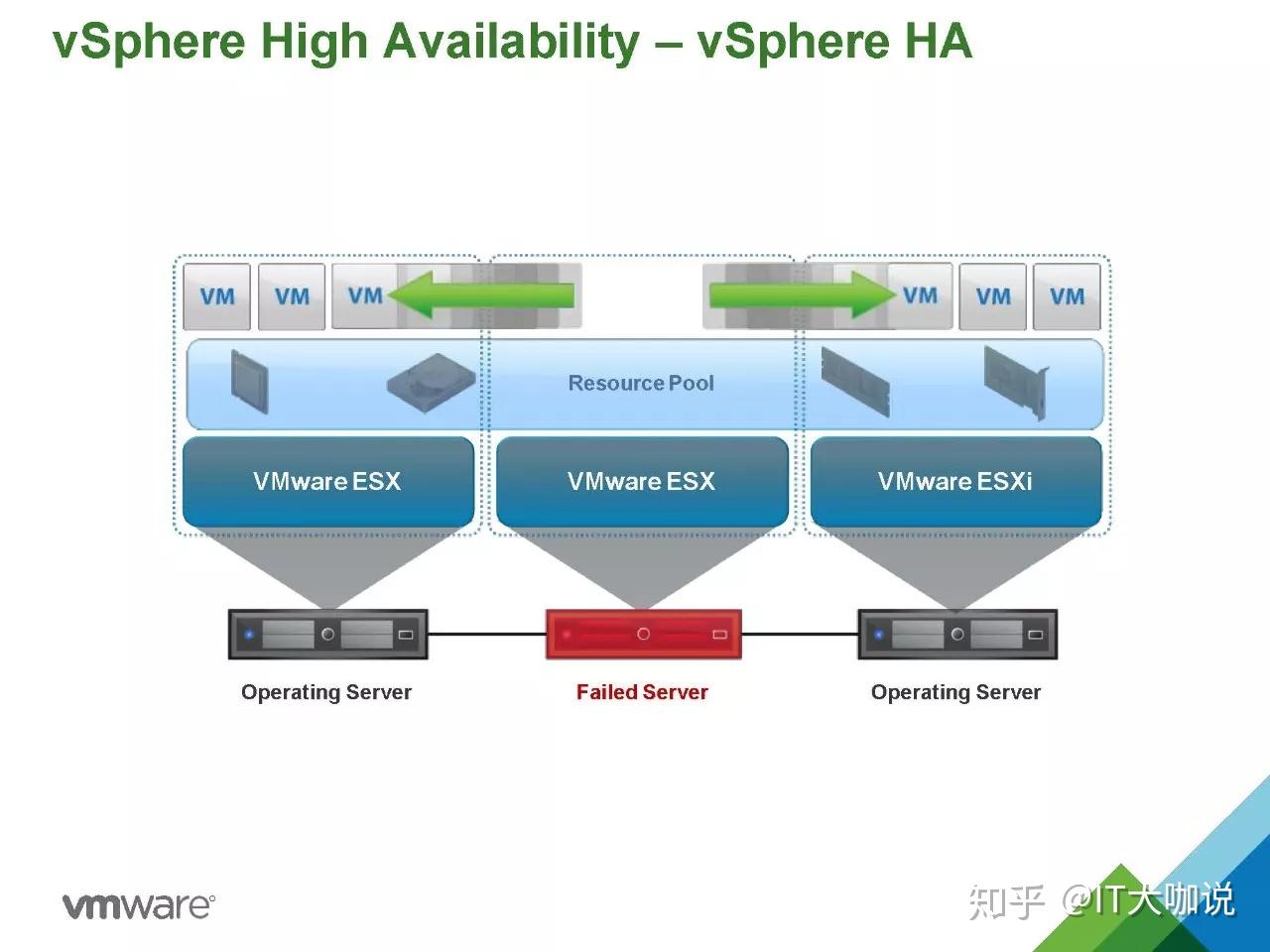 Vmware evc mode что это