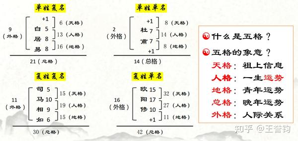 什么是三才五格 - 知乎
