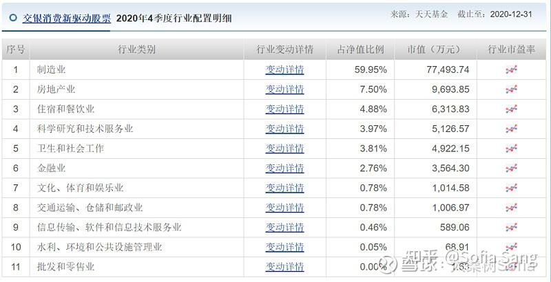 交银消费新驱动股票基金测评