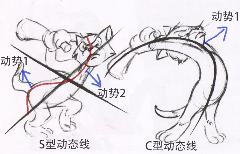 两种动态线的"动势"效果当然如果你要的就是那种少女般扭捏的站姿效果