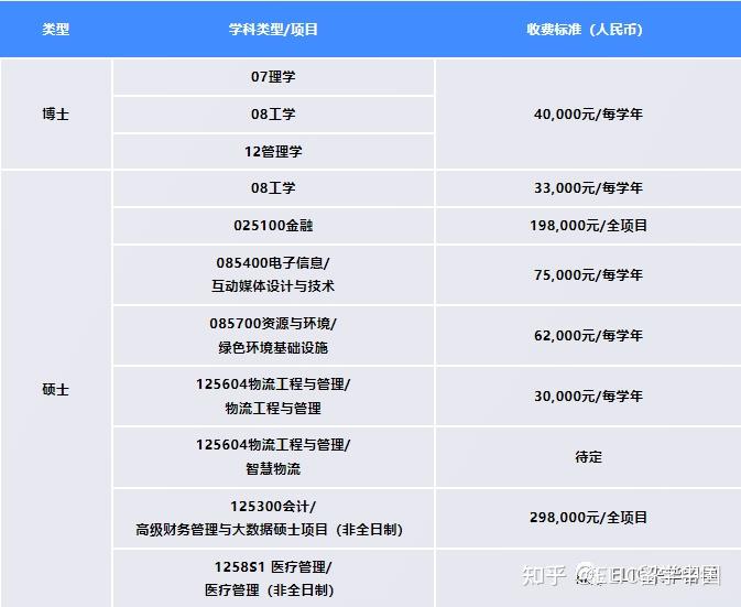 2024年清華大學深圳國際研究生院國際研究生招生簡章