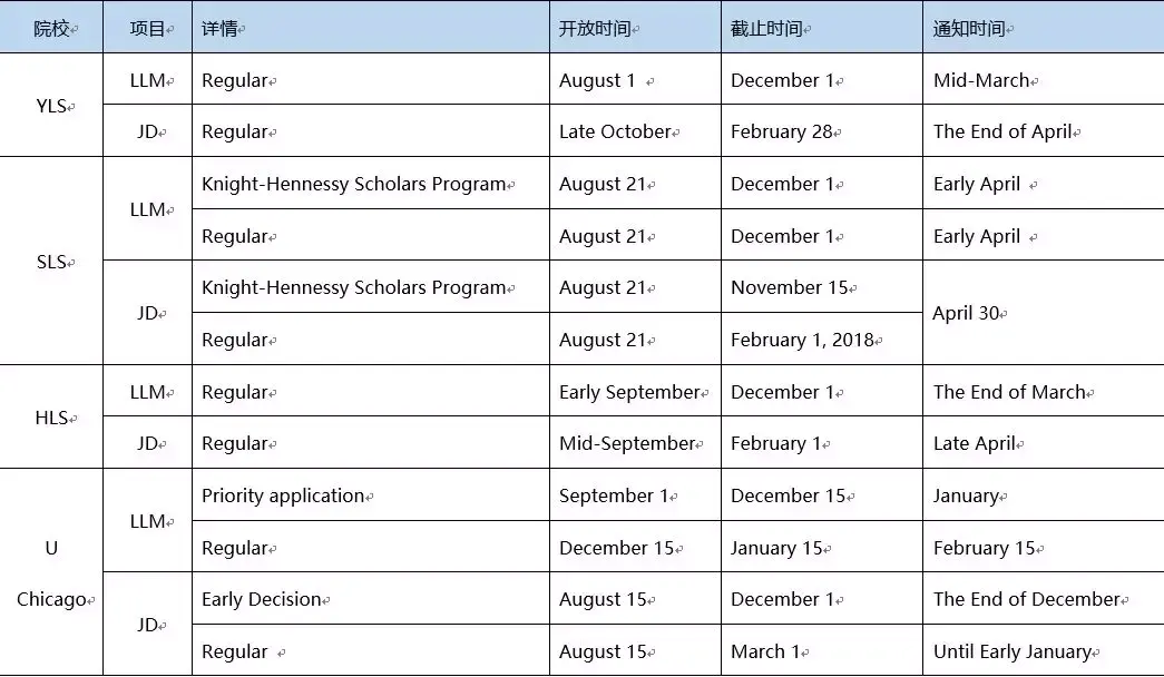 LLM Guide：50所美国法学院LLM申请截止日 知乎