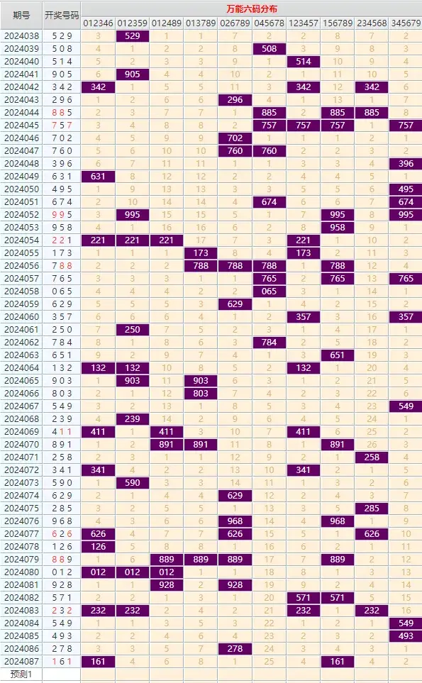 【排三,p3】4月7日 体彩排三,排五 087期最新完整版走势图(正版)