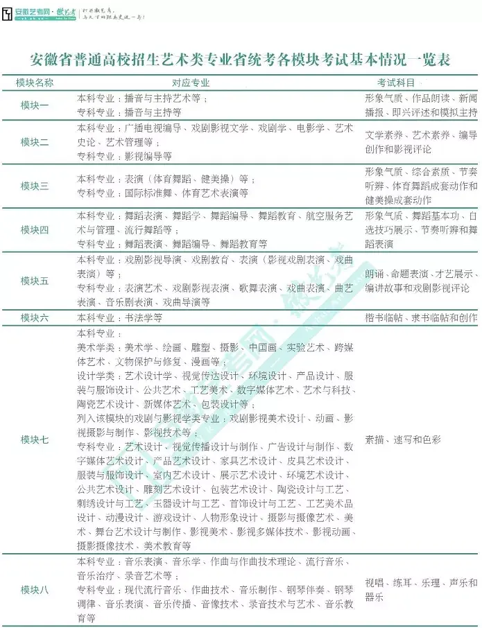 艺术类只招收英语考生_那些一本招收日语考生_a类考生和b类考生是指什么