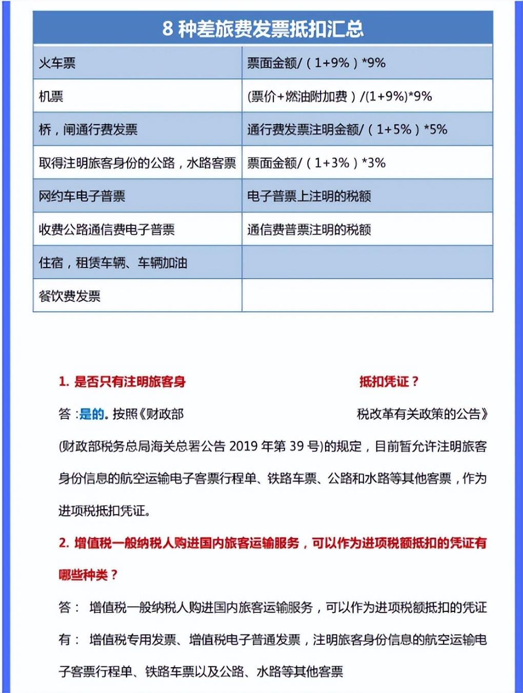 购买股票有什么费用可以抵扣