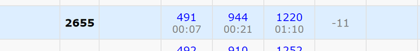 Codeforces Round #844 (Div. 1 + Div. 2, Based On VK Cup 2022 ...