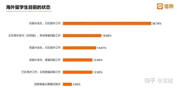2023各大城市留学生回国福利落户政策汇总 - 知乎