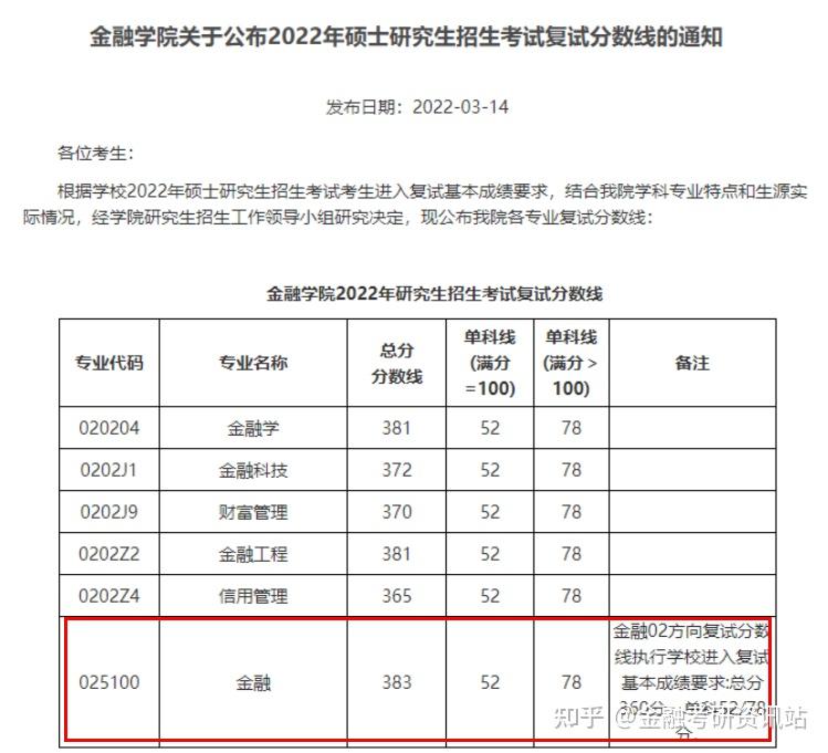 西南财经大学录取分数线_西南财经会计学硕分数_西南财经财经大学天府