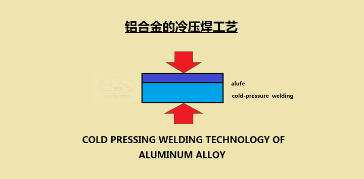 铝合金的冷压焊工艺 - 知乎