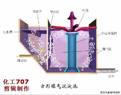 难以置信（洗砂污水处理工艺流程图）洗砂污水处理工艺流程动画，(图12)