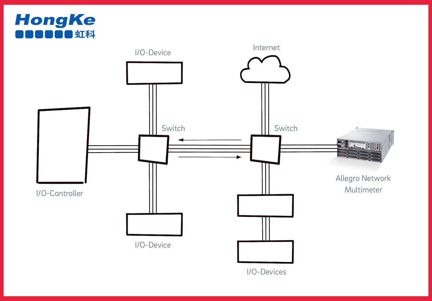 被动诊断工具-快速Profinet故障排除 - 知乎
