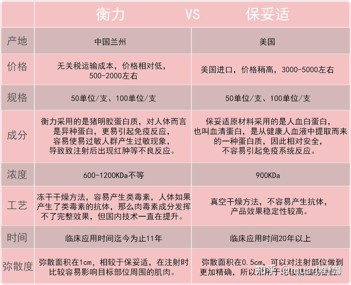 肉毒素篇一一篇讓你完全搞明白肉毒素到底是什麼瘦腿瘦臉瘦肩膀去皺去