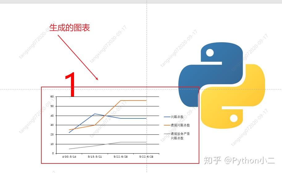 Python ppt 