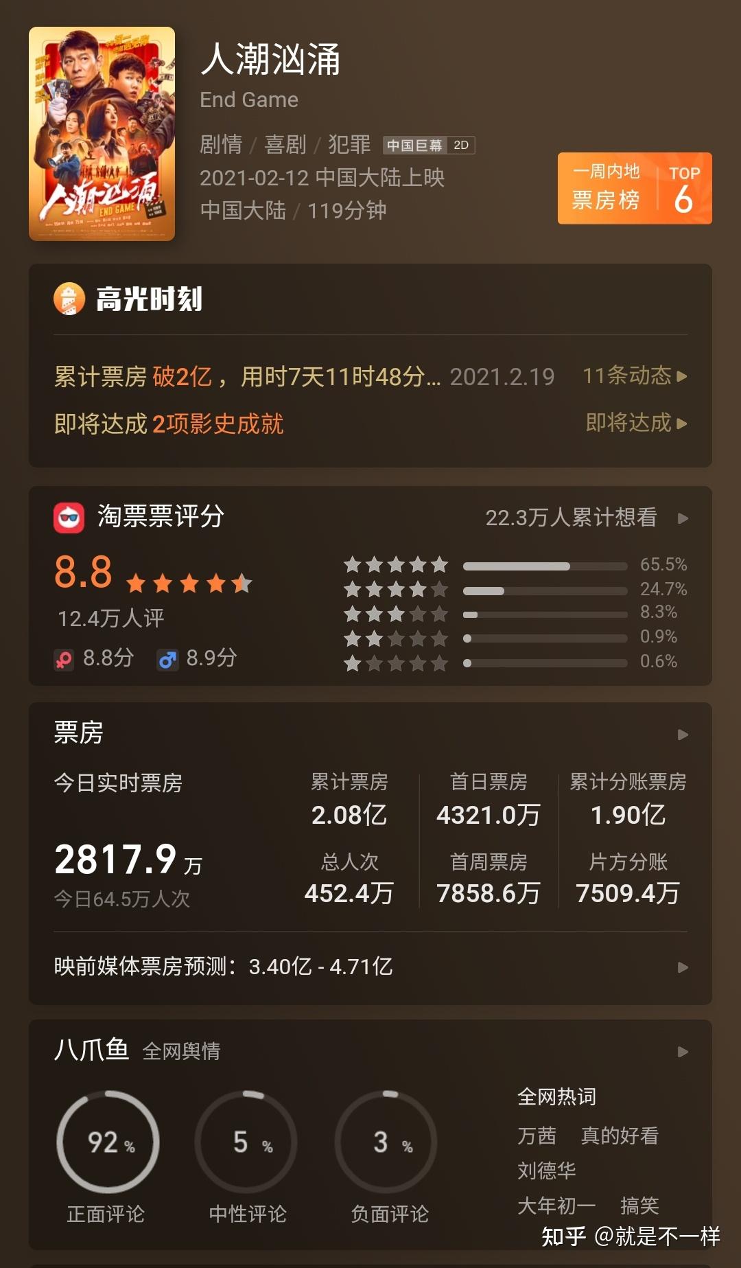 刘德华人潮汹涌上映八天从票房垫底到热搜第一期间都经历了什么