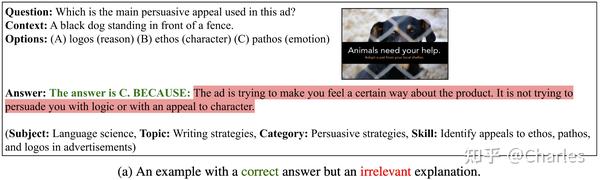 NeurIPS 2022 | ScienceQA:首个多模态科学问答数据集,深度学习模型推理有了思维链 - 知乎