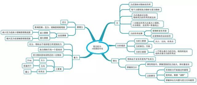 诺贝尔物理学奖揭晓, 物理真的很难学吗?