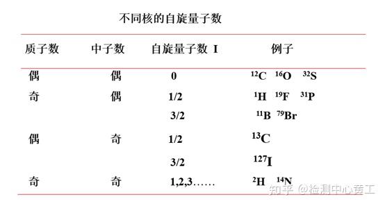 干货!核磁共振波谱 - 知乎