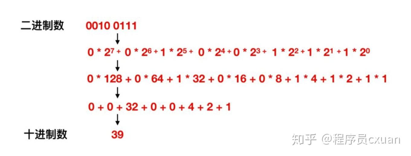 程序员必知的基础知识之二进制