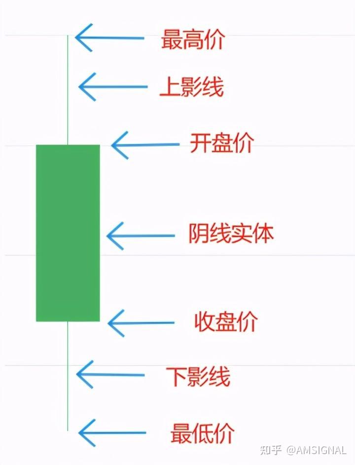 股市开盘价收盘价规则（股票开盘和收盘价格怎么规定） 股市开盘价收盘价规则（股票开盘和收盘代价
怎么规定）《股票的开盘价和收盘价是什么意思》 股市行情