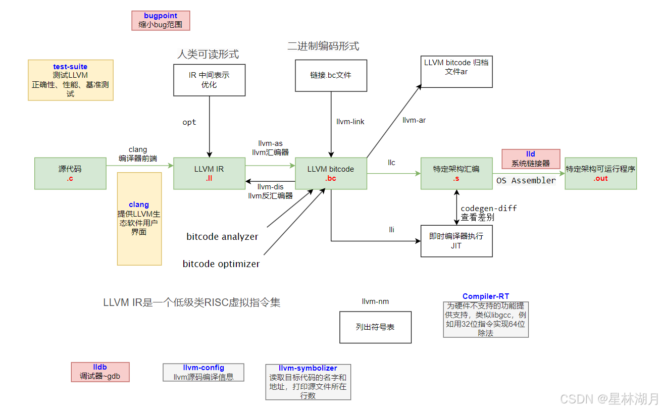 Zig （二）VSCode或Clion的Zig开发环境配置 - 知乎