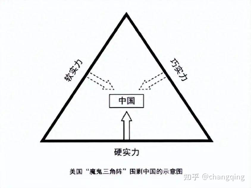 余云辉警惕美国魔鬼三角阵已在合围中国