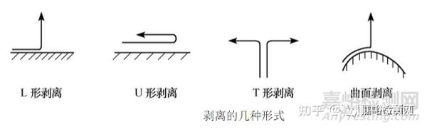胶粘剂粘接强度的分类与检测方法 - 知乎