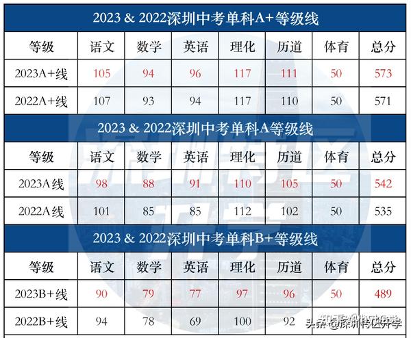 2023年云南師大附中招生錄取分?jǐn)?shù)線_云南師大附中高考錄取_云南師范大學(xué)附中錄取分?jǐn)?shù)線