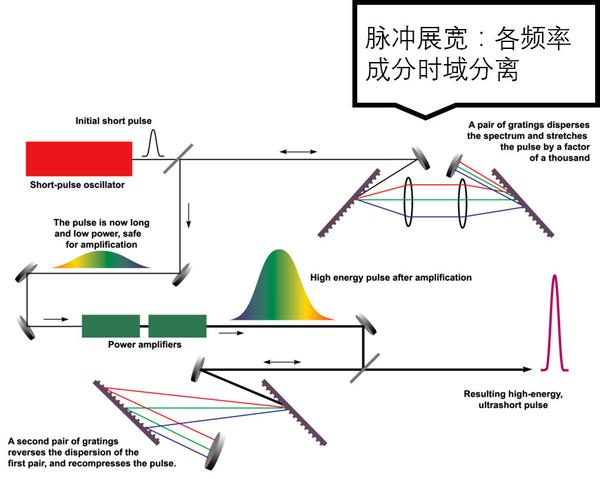 【前沿】一种先进的激光聚焦技术-飞行焦点技术 - 知乎