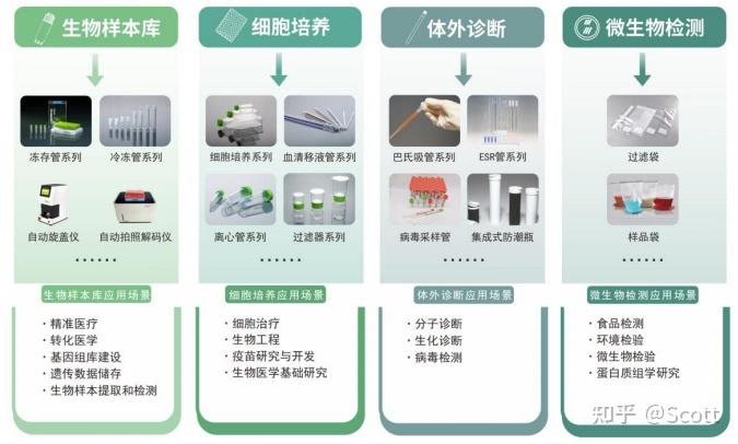 生命科学服务耗材公司浙江硕华提交了上市申请