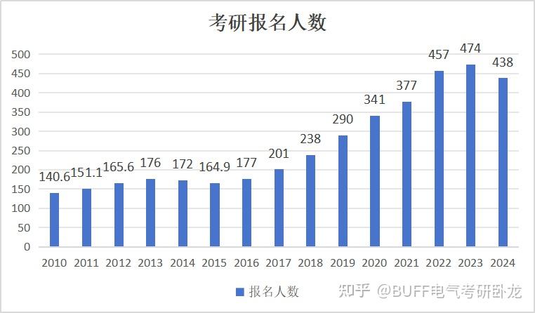 2018考研人数猜测
（2018年天下
考研人数）《2018年考研人数是多少人》