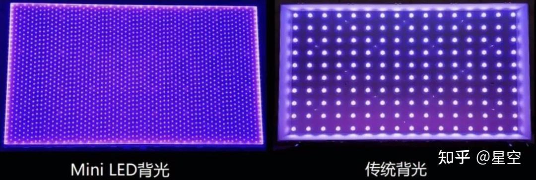 什么是MiniLED显示器?MiniLED显示器618选购指南