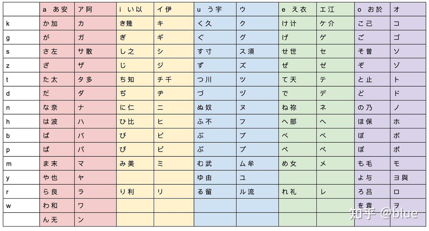 日文平假名、片假名与汉字对照表 - 知乎