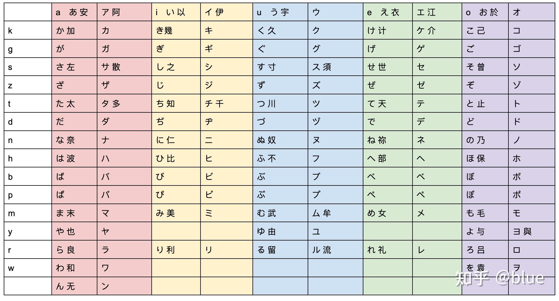 日文平假名、片假名与汉字对照表 知乎 8702