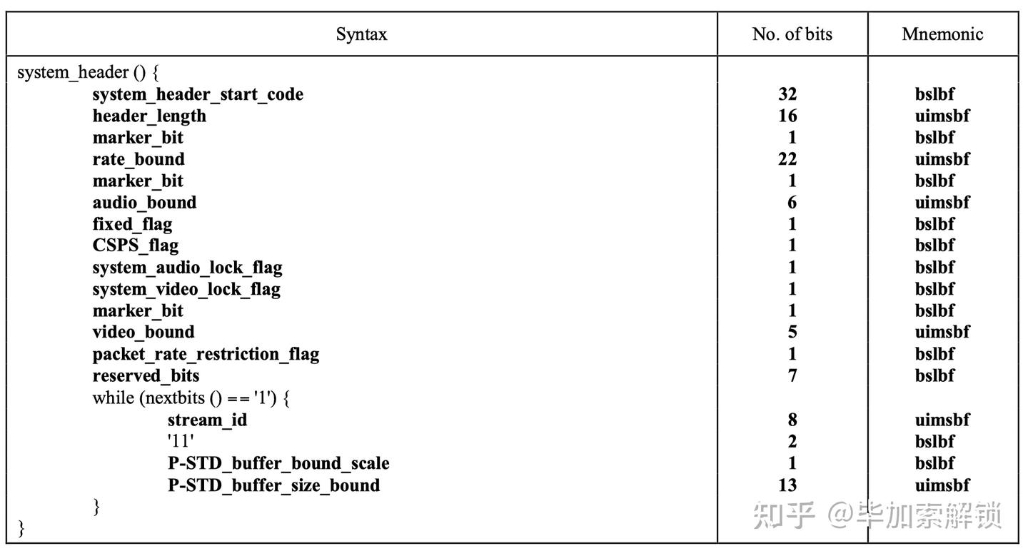 流媒体基础-RTP封装PS流 - 知乎