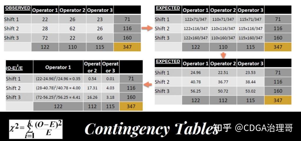 17种数据分析方法，数分思维具象化！