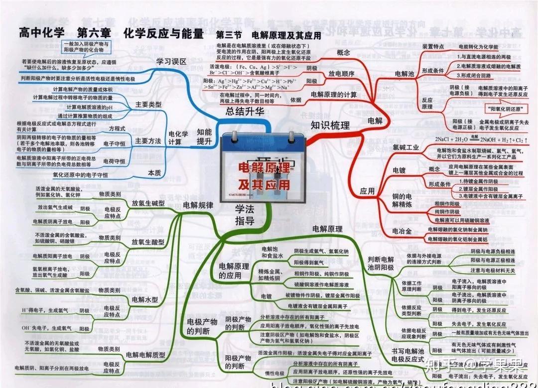 電解原理及其應用(點擊查看大圖)原電池金屬的電化學腐蝕:(點擊查看