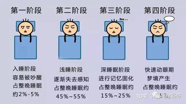 睡眠不足危害图片图片