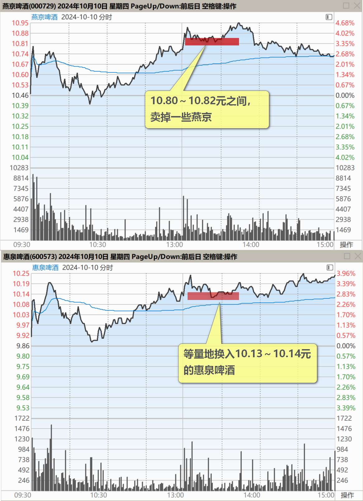 115篇.不做空单、不做多单、只换股吃差价- 知乎