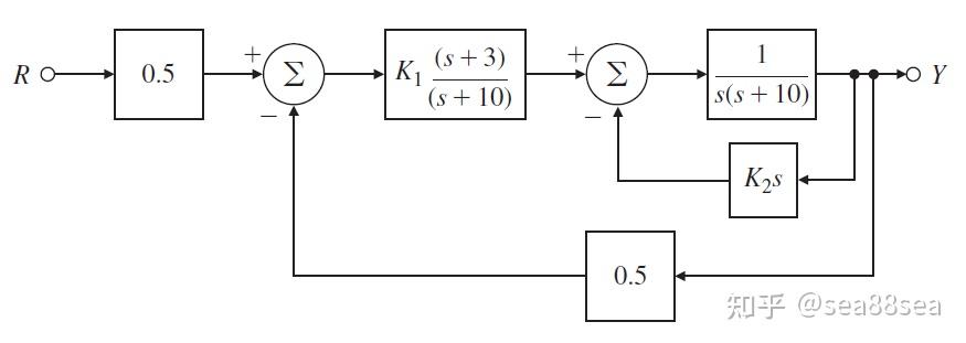 《动态系统的反馈控制》|第4章：反馈系统初步分析（练习题精选） - 知乎
