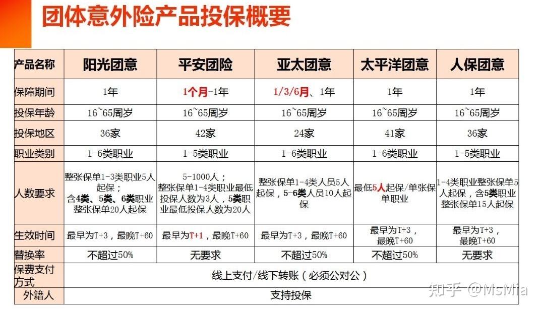 企业保险专题之团体意外险