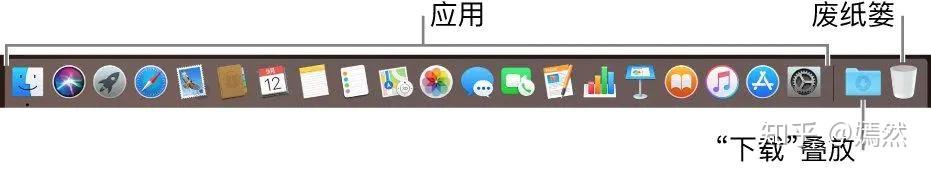简单说,Mac新手要先了解哪些? - 知乎