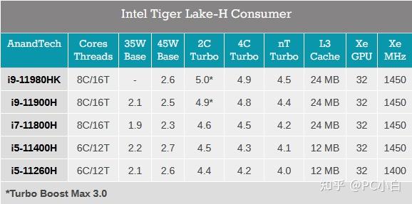 反攻开始——i7-11800H简单测试 - 知乎