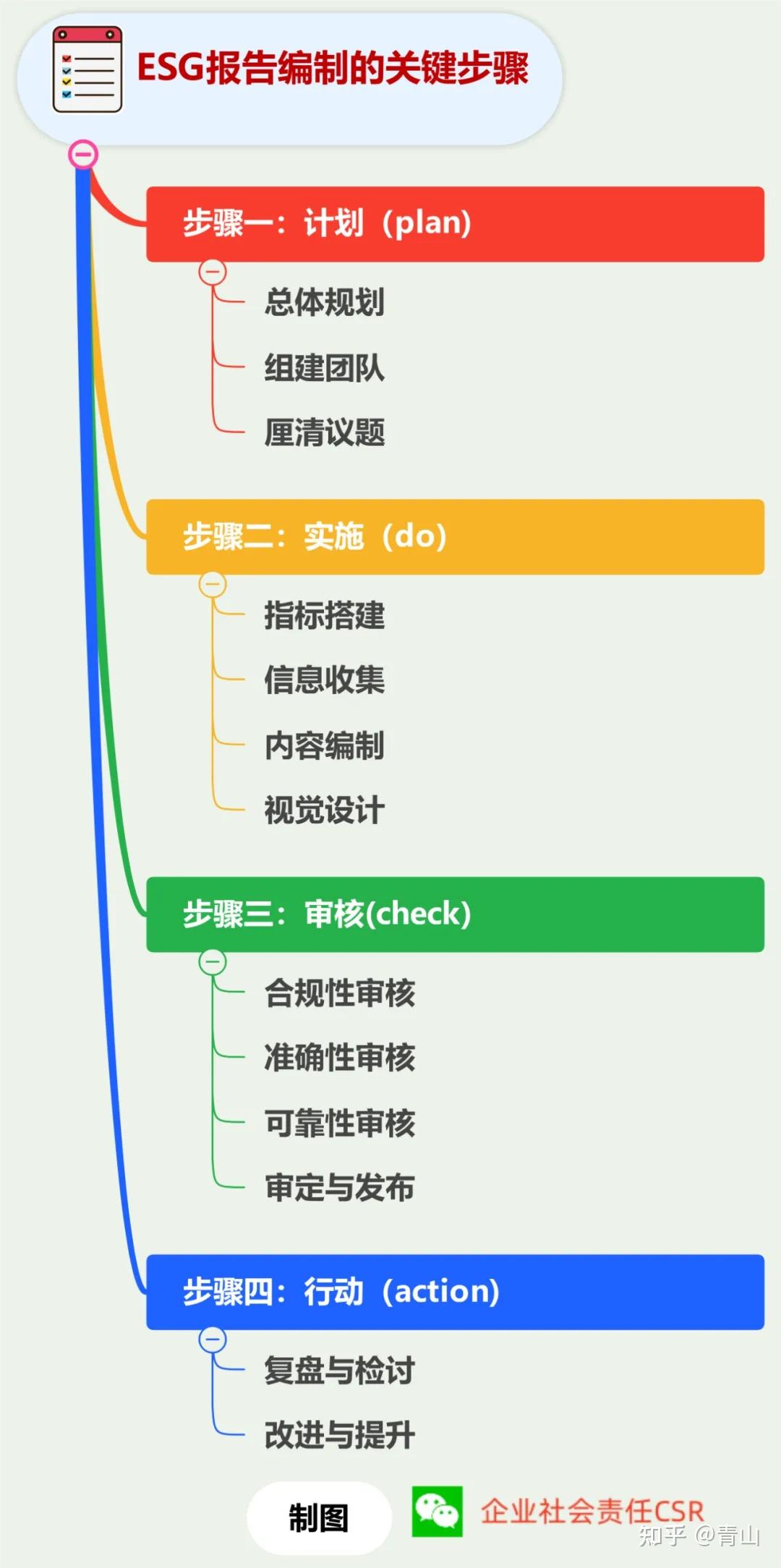 请,我们一起《一本书读懂ESG》 - 知乎
