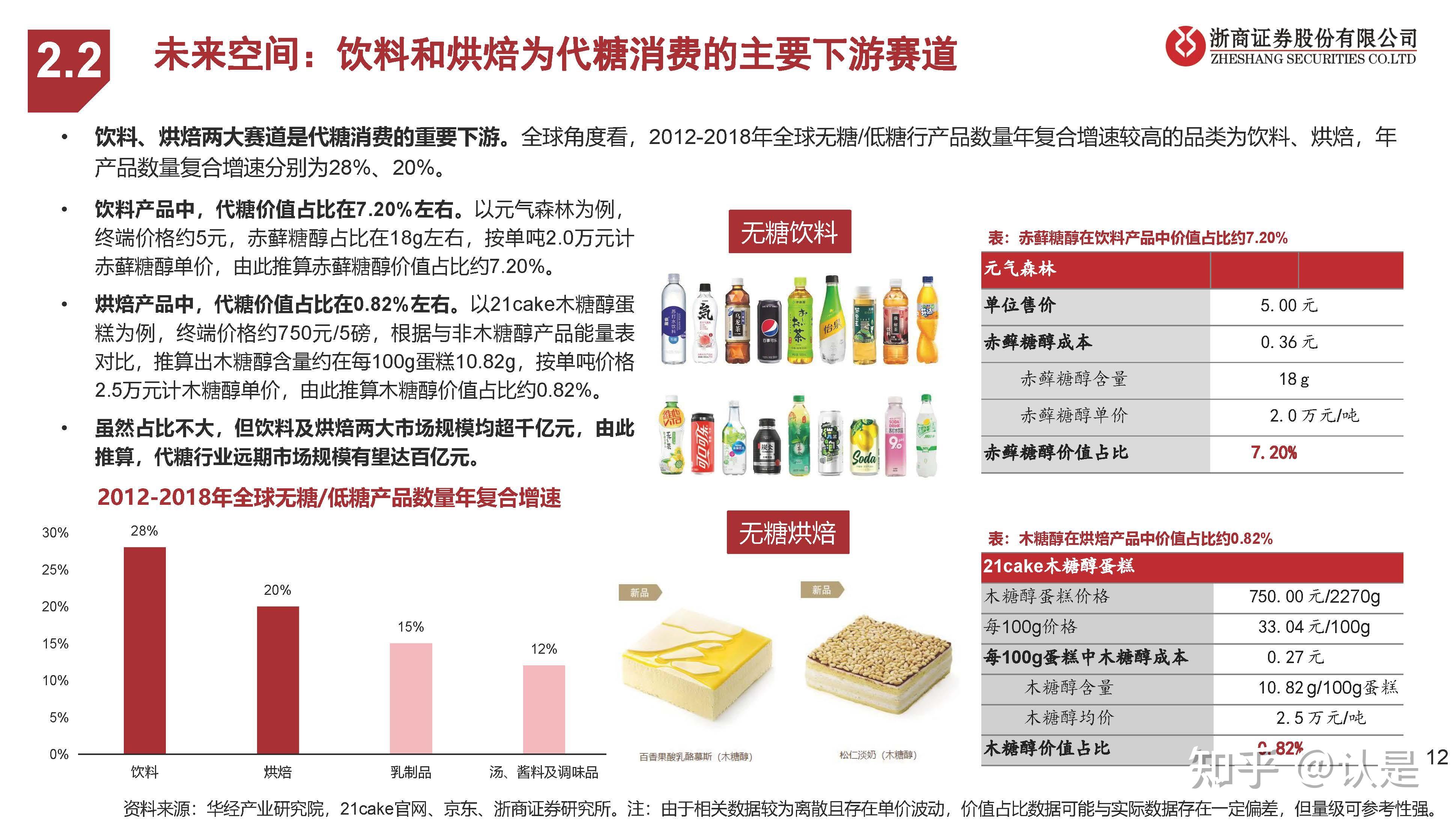 代糖行业分析报告:风已至,万物生 - 知乎