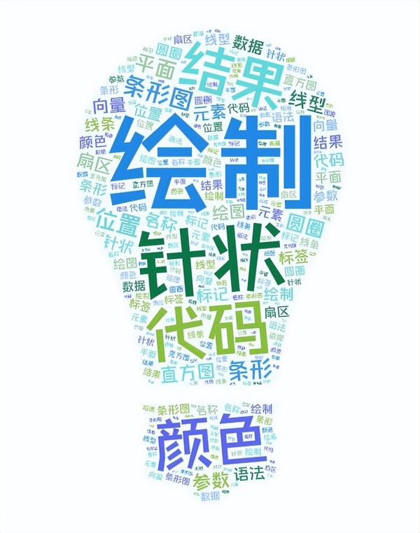 周一分享(十五):Matlab三维绘图1 - 知乎