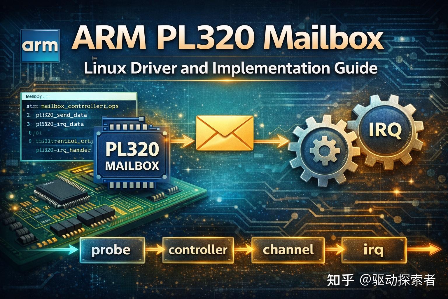 arm pl320 学习 - 知乎