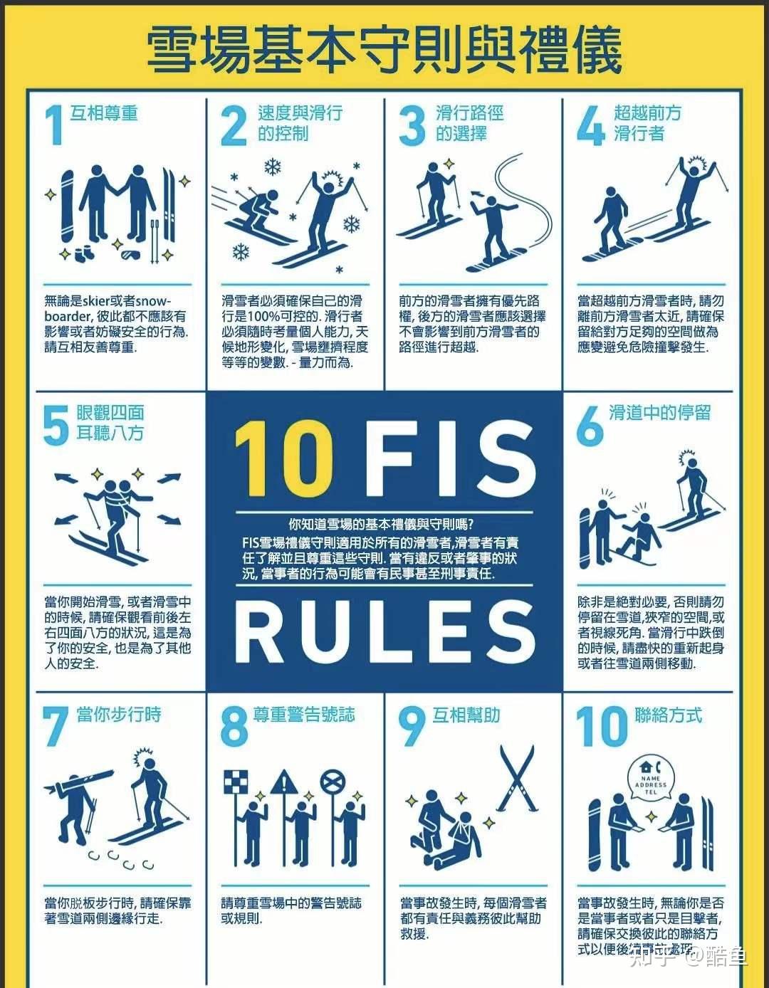 u型单板滑雪规则图片