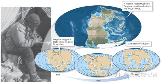 大陆板块漂移历史图图片